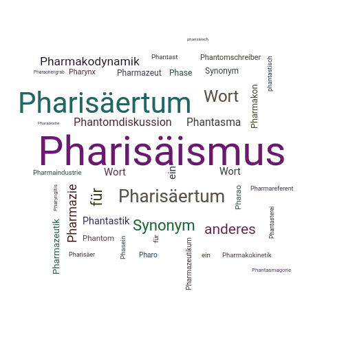 Ein anderes Wort für Pharisäismus - Synonym Pharisäismus