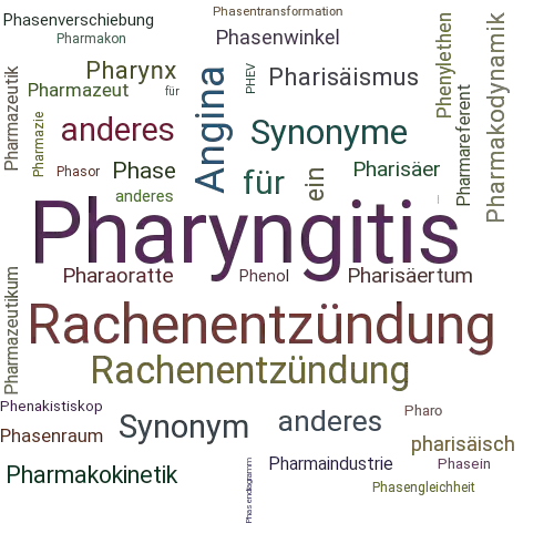 Ein anderes Wort für Pharyngitis - Synonym Pharyngitis