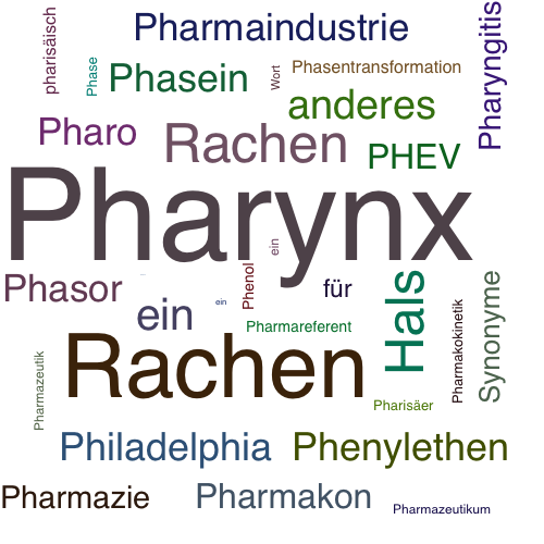 Ein anderes Wort für Pharynx - Synonym Pharynx