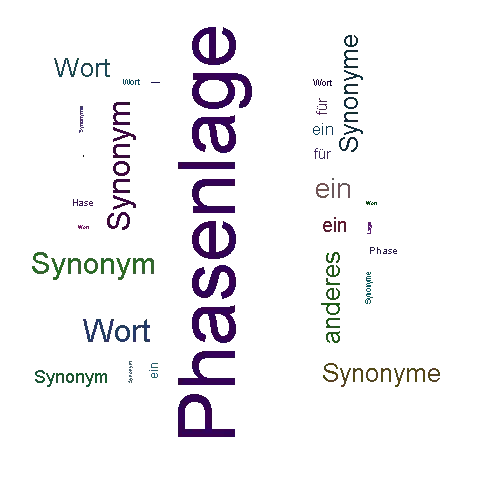 Ein anderes Wort für Phasenlage - Synonym Phasenlage