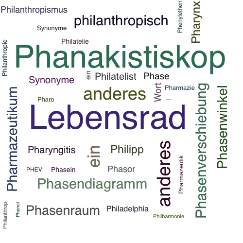 Ein anderes Wort für Phenakistiskop - Synonym Phenakistiskop