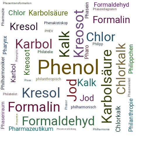 Ein anderes Wort für Phenol - Synonym Phenol