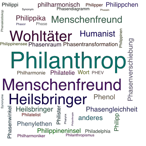 Ein anderes Wort für Philanthrop - Synonym Philanthrop