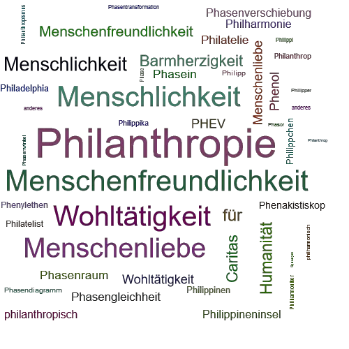 Ein anderes Wort für Philanthropie - Synonym Philanthropie