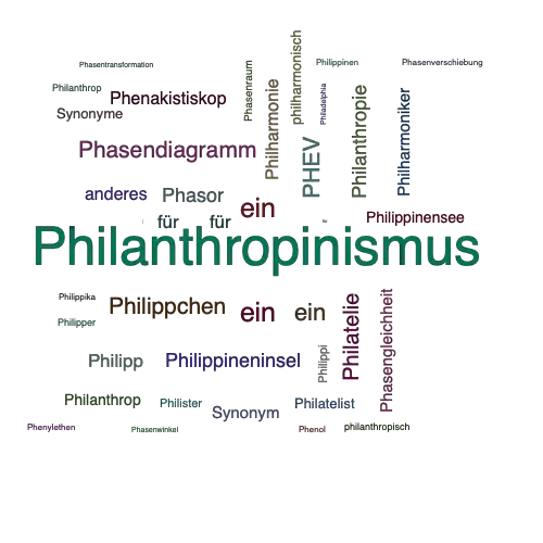 Ein anderes Wort für Philanthropismus - Synonym Philanthropismus