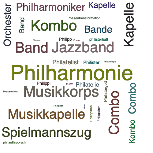 Ein anderes Wort für Philharmonie - Synonym Philharmonie
