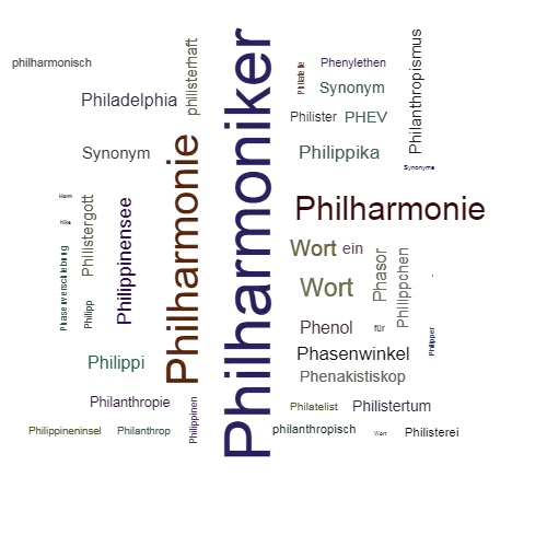 Ein anderes Wort für Philharmoniker - Synonym Philharmoniker