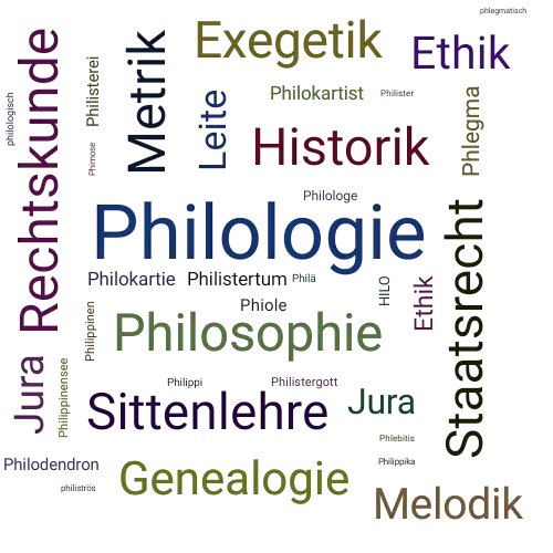 Ein anderes Wort für Philologie - Synonym Philologie