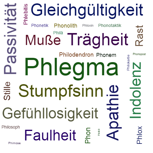Ein anderes Wort für Phlegma - Synonym Phlegma