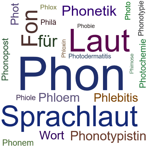 Ein anderes Wort für Phon - Synonym Phon