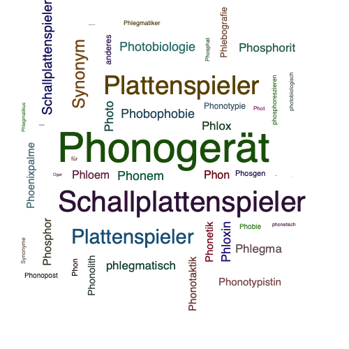 Ein anderes Wort für Phonogerät - Synonym Phonogerät