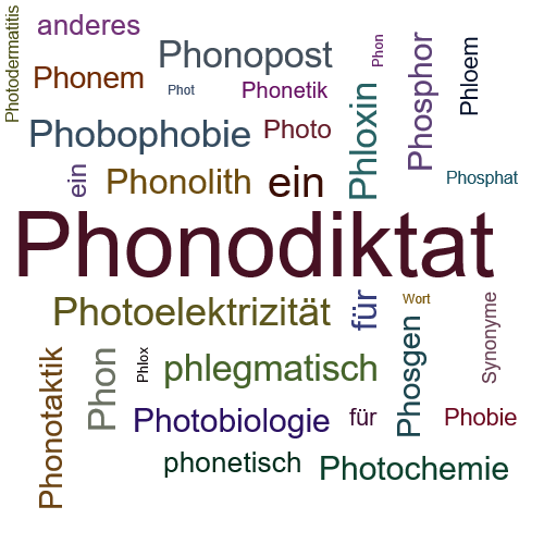 Ein anderes Wort für Phonotypie - Synonym Phonotypie