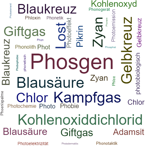 Ein anderes Wort für Phosgen - Synonym Phosgen
