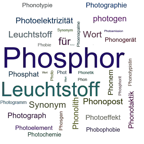 Ein anderes Wort für Phosphor - Synonym Phosphor