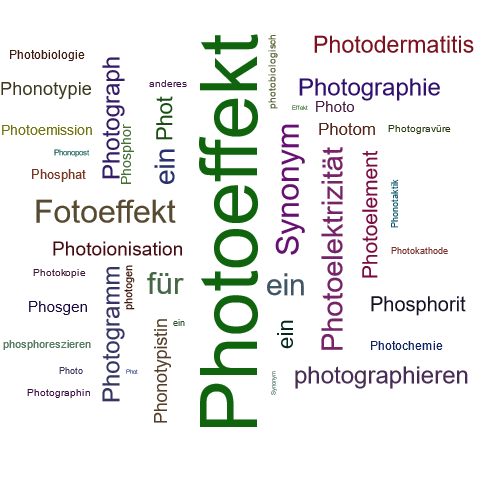 Ein anderes Wort für Photoeffekt - Synonym Photoeffekt