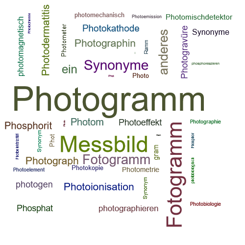 Ein anderes Wort für Photogramm - Synonym Photogramm