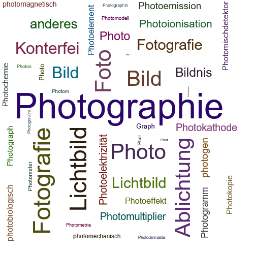 Ein anderes Wort für Photographie - Synonym Photographie