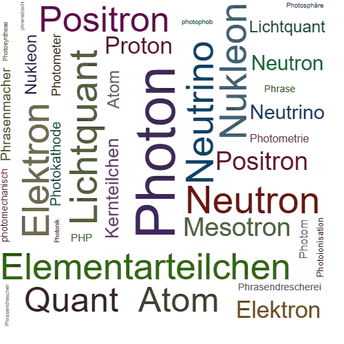 Ein anderes Wort für Photon - Synonym Photon