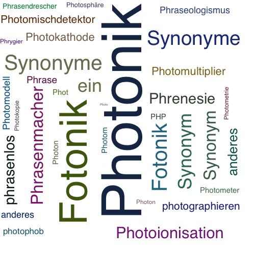 Ein anderes Wort für Photonik - Synonym Photonik