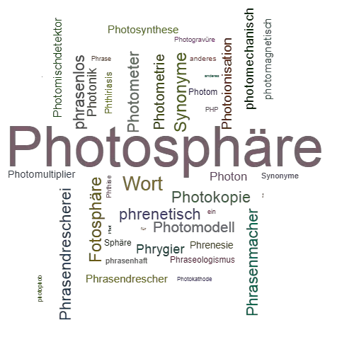 Ein anderes Wort für Photosphäre - Synonym Photosphäre