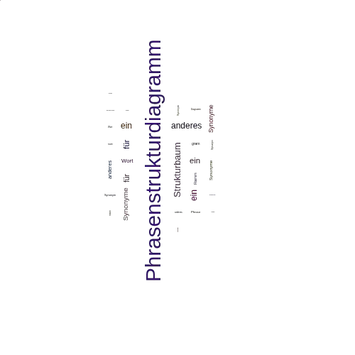 Ein anderes Wort für Phrasenstrukturdiagramm - Synonym Phrasenstrukturdiagramm