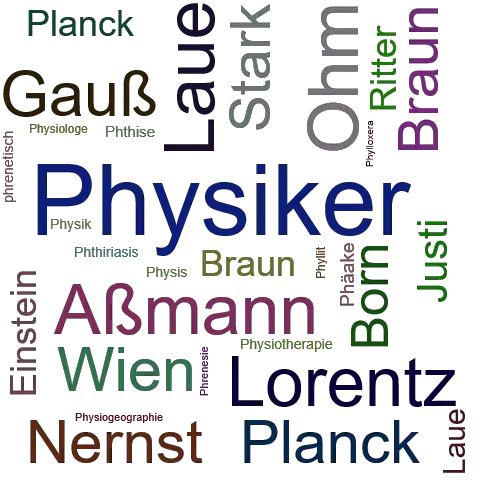 Ein anderes Wort für Physiker - Synonym Physiker