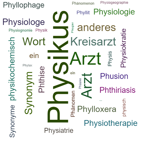Ein anderes Wort für Physikus - Synonym Physikus