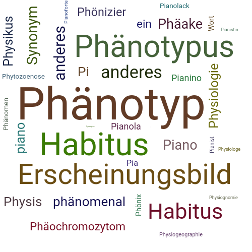 Ein anderes Wort für Phänotyp - Synonym Phänotyp