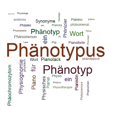 Ein anderes Wort für Phänotypus - Synonym Phänotypus