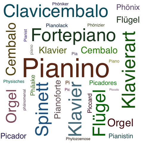 Ein anderes Wort für Pianino - Synonym Pianino
