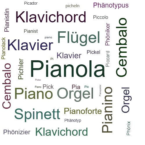 Ein anderes Wort für Pianola - Synonym Pianola