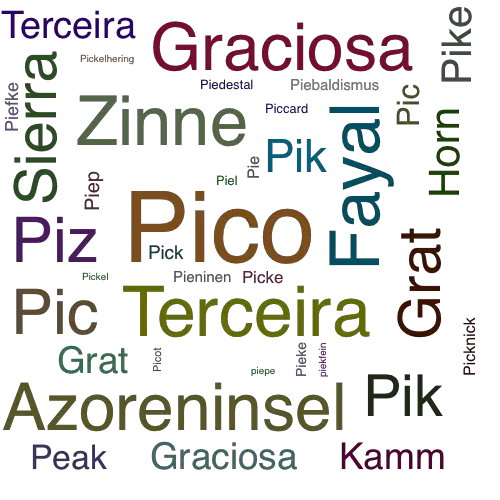 Ein anderes Wort für Pico - Synonym Pico
