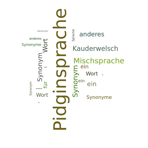 Ein anderes Wort für Pidginsprache - Synonym Pidginsprache