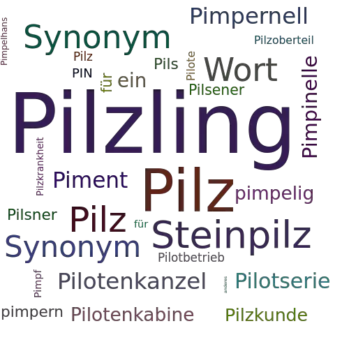 Ein anderes Wort für Pilzling - Synonym Pilzling