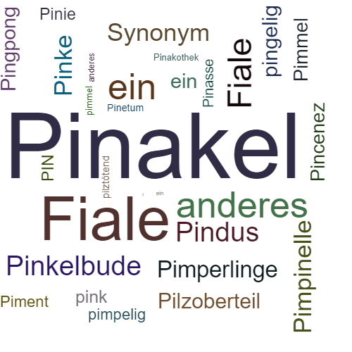 Ein anderes Wort für Pinakel - Synonym Pinakel