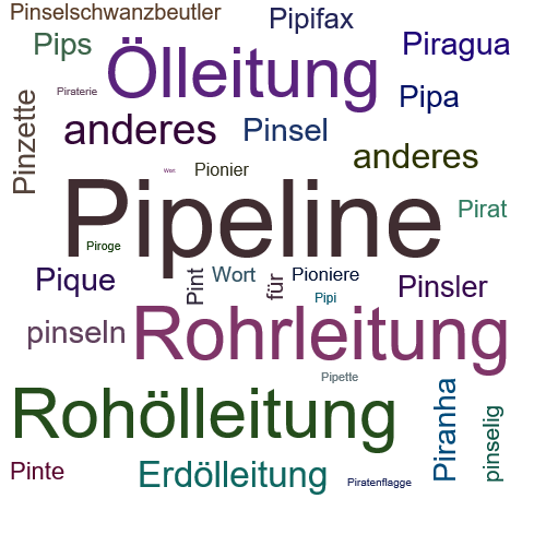 Ein anderes Wort für Pipeline - Synonym Pipeline