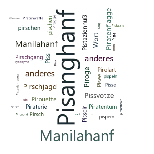 Ein anderes Wort für Pisanghanf - Synonym Pisanghanf