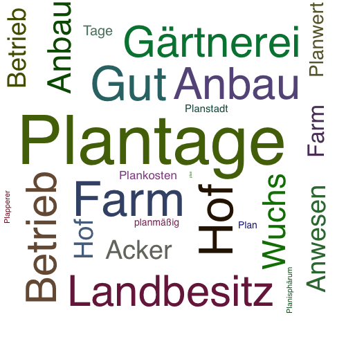 Ein anderes Wort für Plantage - Synonym Plantage