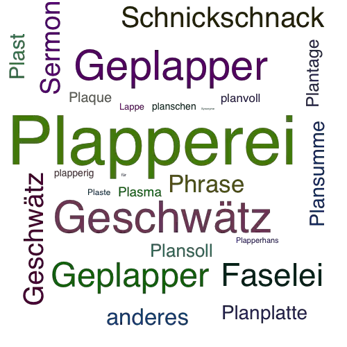 Ein anderes Wort für Plapperei - Synonym Plapperei