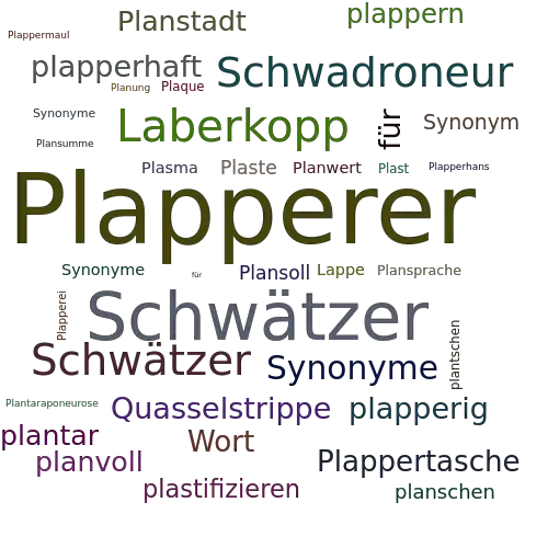 Ein anderes Wort für Plapperer - Synonym Plapperer