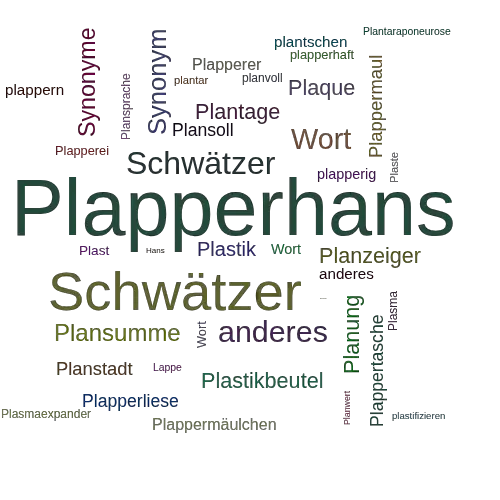 Ein anderes Wort für Plapperhans - Synonym Plapperhans