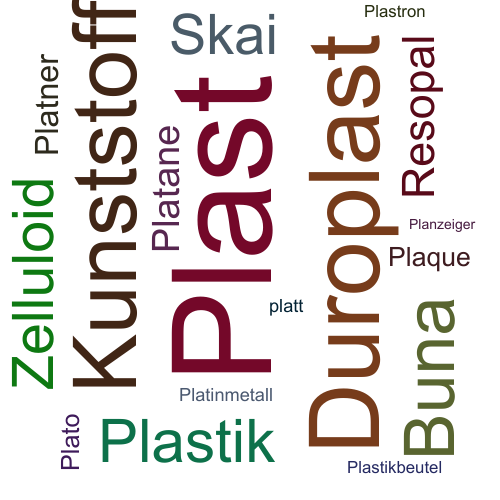 Ein anderes Wort für Plast - Synonym Plast