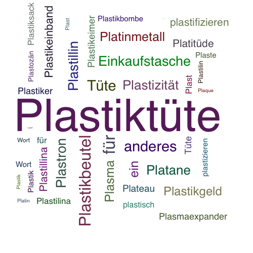 Ein anderes Wort für Plastiktüte - Synonym Plastiktüte