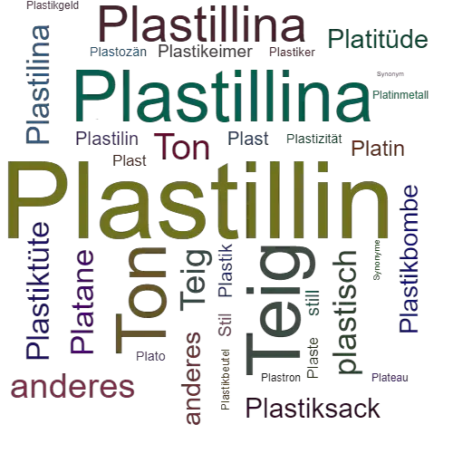 Ein anderes Wort für Plastillin - Synonym Plastillin