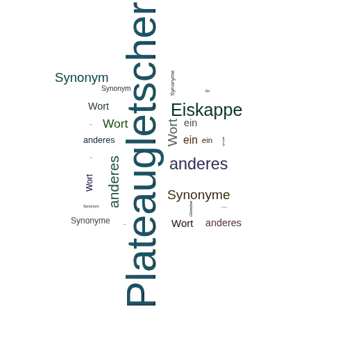 Ein anderes Wort für Plateaugletscher - Synonym Plateaugletscher