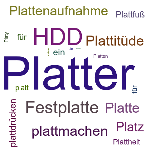 Ein anderes Wort für Platter - Synonym Platter
