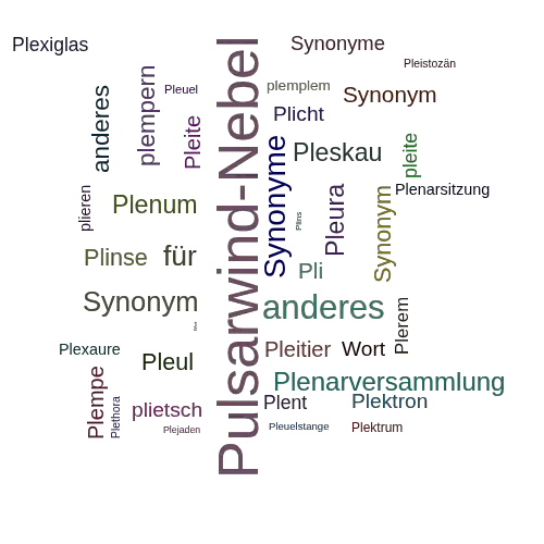 Ein anderes Wort für Plerion - Synonym Plerion