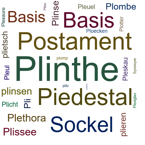 Ein anderes Wort für Plinthe - Synonym Plinthe