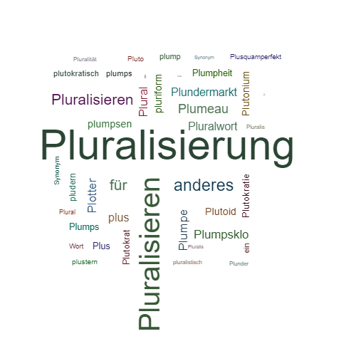Ein anderes Wort für Pluralisierung - Synonym Pluralisierung