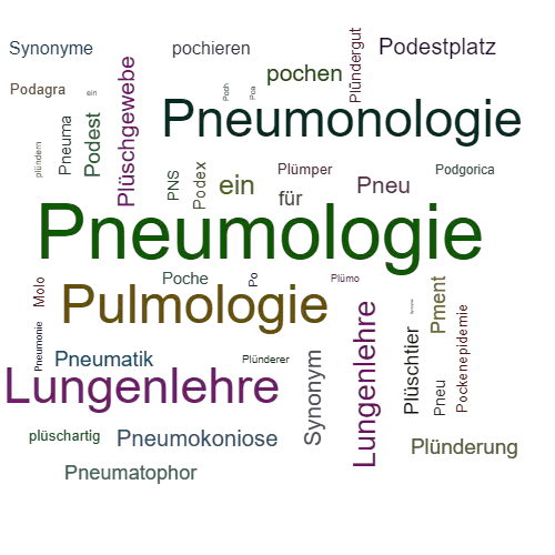 Ein anderes Wort für Pneumologie - Synonym Pneumologie